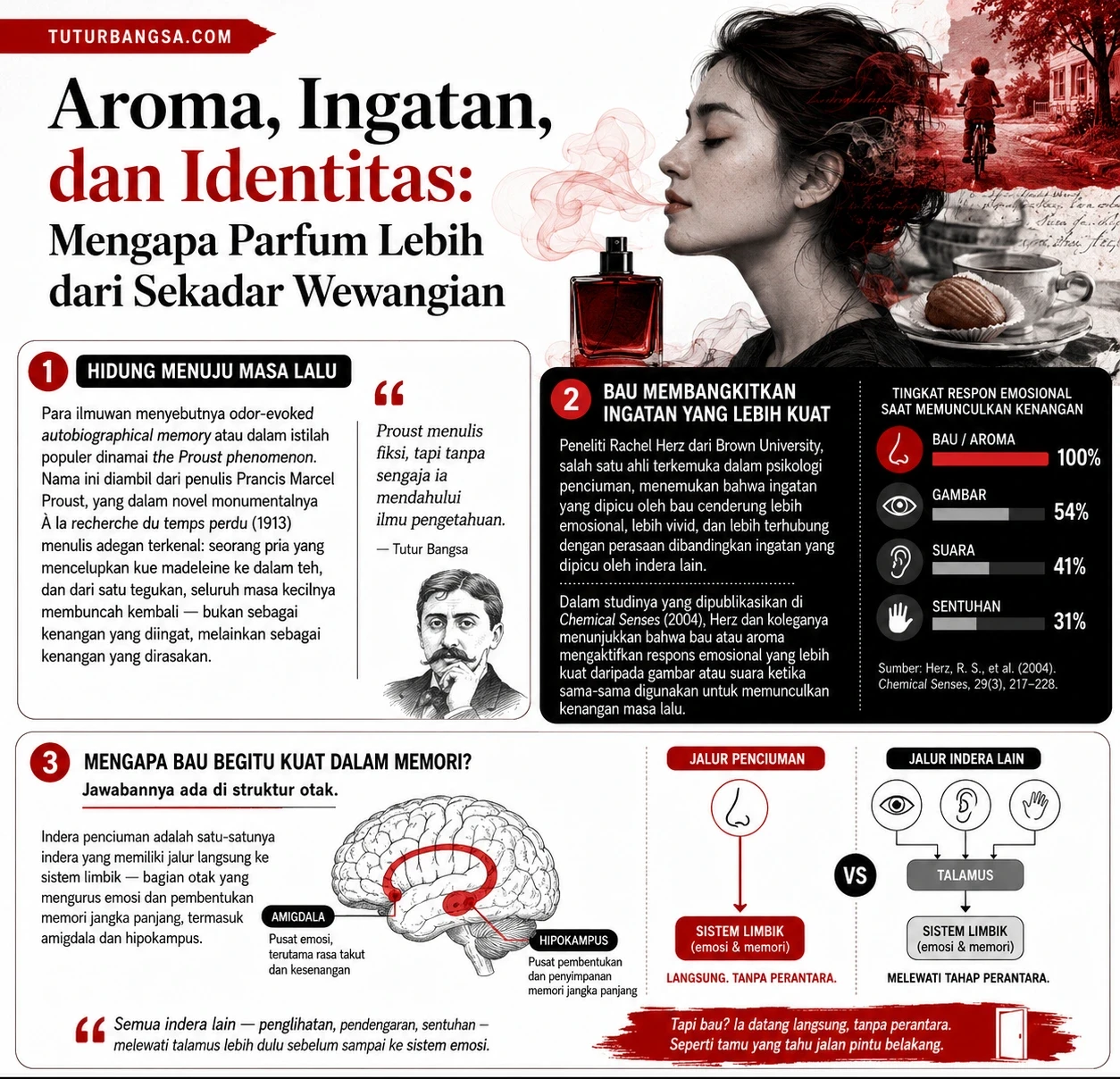 Aroma, ingatan, dan identitas