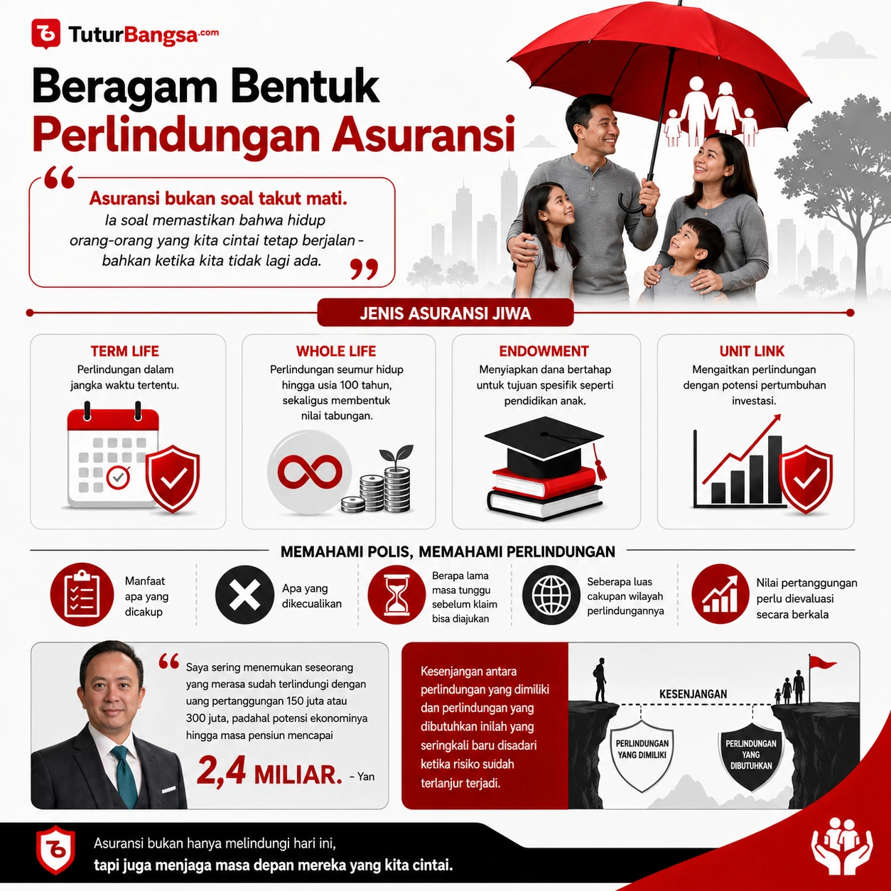 Beragam pilihan perlindungan asuransi