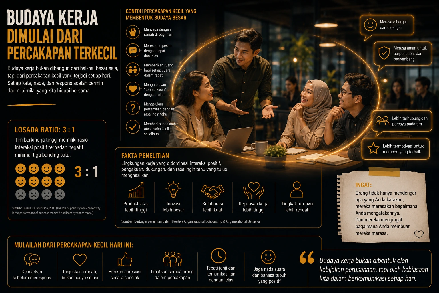 Budaya kerja yang sehat dimulai dari cara kita berbicara setiap hari. Budaya kerja dimulai dari percakapan kecil