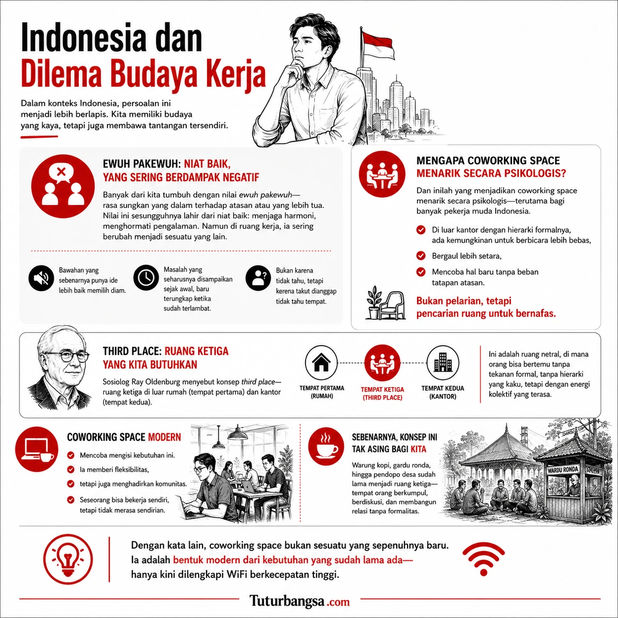 Dilema budaya kerja di Indonesia