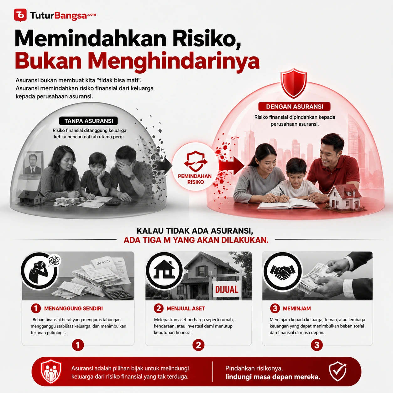 Memindahkan risiko dengan asuransi