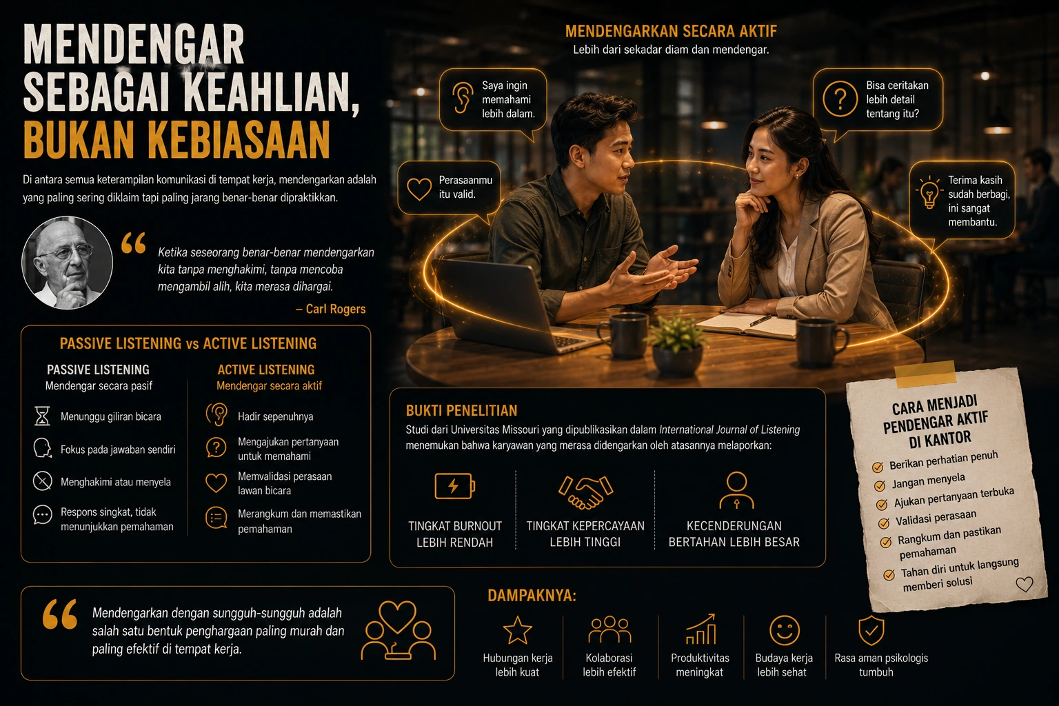 Mendengar dengan sungguh-sungguh adalah bentuk penghargaan paling sederhana. Mendengarkan aktif di tempat kerja