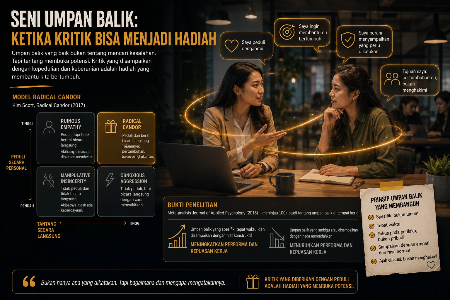 Umpan balik yang jujur dan penuh empati membantu orang berkembang lebih baik. Radical candor in workplace feedback