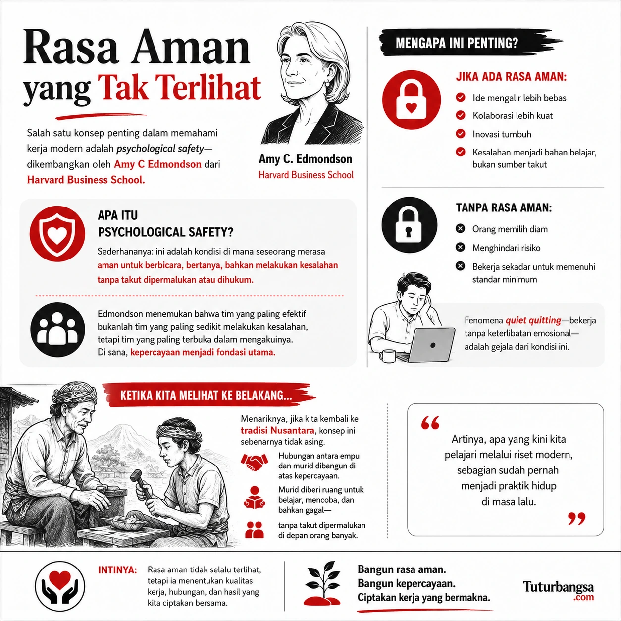 Rasa aman di tempat kerja