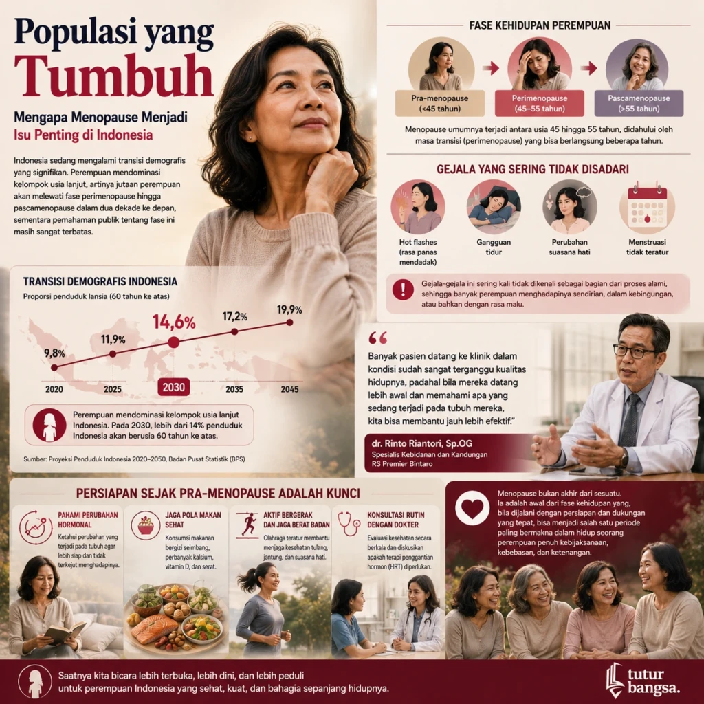 Menopause 2030: 14,6 Persen Perempuan Lansia Tak Siap_Tuturbangsa.com